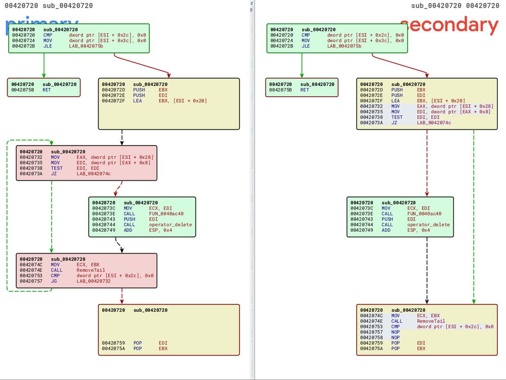 func comparasion